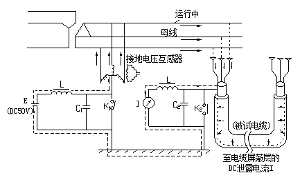 直流疊加法測量原理圖