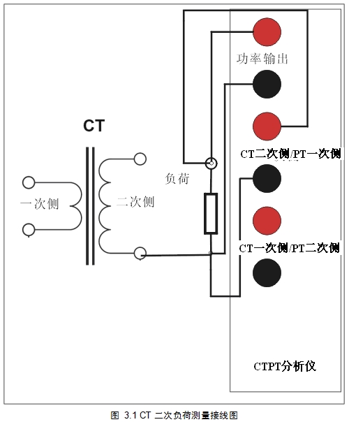 CT二次負荷測量圖