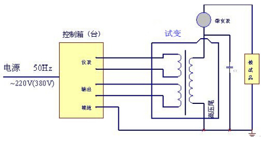 直流泄漏與直流耐壓試驗接線示意圖