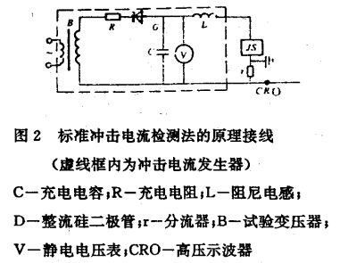 動作的檢查方法及計數器檢測儀原理