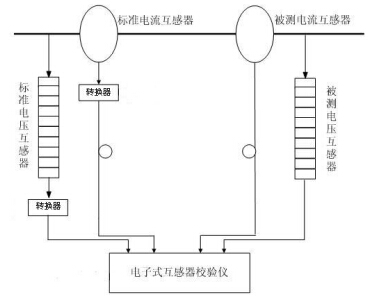 校驗系統結構圖