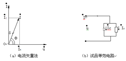 異頻抗干擾介質(zhì)損耗測(cè)試原理圖2