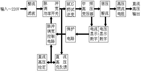 直流高壓發生器原理圖