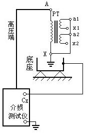 圖6 測量支架的介質損耗因數